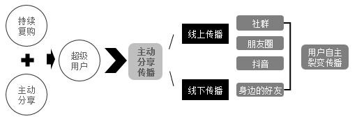 【全域SEO】【读书笔记】《全域营销：付费增长与流量变现实战讲义》——我的公域私域运营教科书